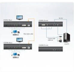 ATEN CE690 Optischer USB-DVI-KVM-Extender, DVI Erweiterung -Digitu Computer Geschaft ATEN CE690 Optischer USB DVI KVM Extender DVI Erweiterung@@ns ng5 3