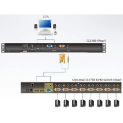 ATEN CL3100NX, KVM-Switch 7 ATEN CL3100NX, KVM-Switch -Digitu Computer Geschaft ATEN CL3100NX KVM Switch@@1751758 3