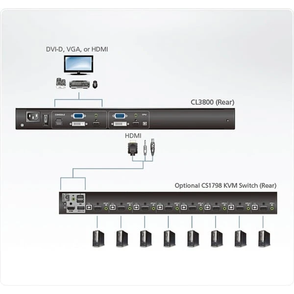 ATEN CL3800NW KVM-Konsole Mit 18,5" FullHD Display, KVM-Switch 9 ATEN CL3800NW KVM-Konsole Mit 18,5" FullHD Display, KVM-Switch – Bild 9