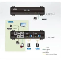 ATEN CS1822 2-Port USB 3.0 4K HDMI KVMP, KVM-Switch -Digitu Computer Geschaft ATEN CS1822 2 Port USB 3 0 4K HDMI KVMP KVM Switch@@ns ndg 3