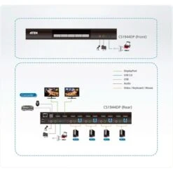 ATEN CS1944DP, KVM-Switch -Digitu Computer Geschaft ATEN CS1944DP KVM Switch@@ns ncs 4