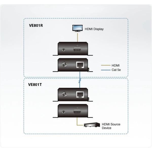 ATEN HDMI HDBaseT-Lite Extender VE801, HDMI Verlängerung 2 ATEN HDMI HDBaseT-Lite Extender VE801, HDMI Verlängerung – Bild 2