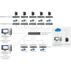 ATEN KE6900AiT DVI-I Einzel Display KVM Over IP, DVI Erweiterung -Digitu Computer Geschaft ATEN KE6900AiT DVI I Einzel Display KVM over IP DVI Erweiterung@@1714772 3