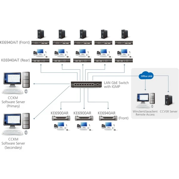 ATEN KE6900AiT DVI-I Einzel Display KVM Over IP, DVI Erweiterung – Bild 4