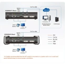 ATEN KE6900AiT DVI-I Einzel Display KVM Over IP, DVI Erweiterung -Digitu Computer Geschaft ATEN KE6900AiT DVI I Einzel Display KVM over IP DVI Erweiterung@@1714772 4