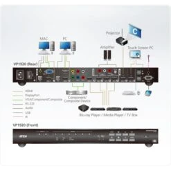 ATEN VP1920 9x2 Präsentation Matrix Switch, HDMI Switch -Digitu Computer Geschaft ATEN VP1920 9x2 Pr sentation Matrix Switch HDMI Switch@@vz n991n 3