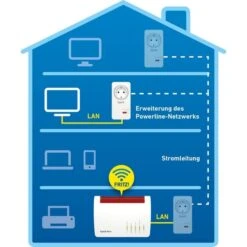 AVM FRITZ!Powerline 1220 -Digitu Computer Geschaft AVM FRITZ Powerline 1220@@1297251 3