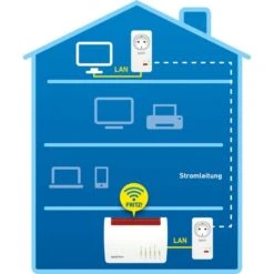 AVM FRITZ!Powerline 1220 Set -Digitu Computer Geschaft AVM FRITZ Powerline 1220 Set@@1295137 3