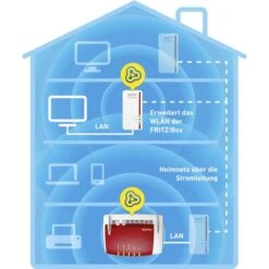 AVM FRITZ!Powerline 1260E 11 AVM FRITZ!Powerline 1260E -Digitu Computer Geschaft AVM FRITZ Powerline 1260E@@lp a6b 5