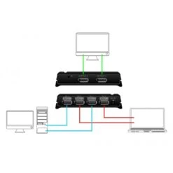 DeLOCK DisplayPort 1.4 Switch 2 X 2 DisplayPort In Zu 1 X 2 DisplayPort Out 8K, DisplayPort Switch -Digitu Computer Geschaft DeLOCK DisplayPort 1 4 Switch 2 x 2 DisplayPort in zu 1 x 2 DisplayPort out 8K DisplayPort Switch@@1666112 5