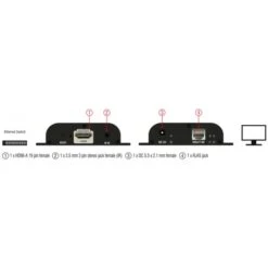 DeLOCK HDMI Empfänger Für Video über IP, HDMI Verlängerung -Digitu Computer Geschaft DeLOCK HDMI Empf nger f r Video ber IP HDMI Verl ngerung@@rdvcdt4b 3