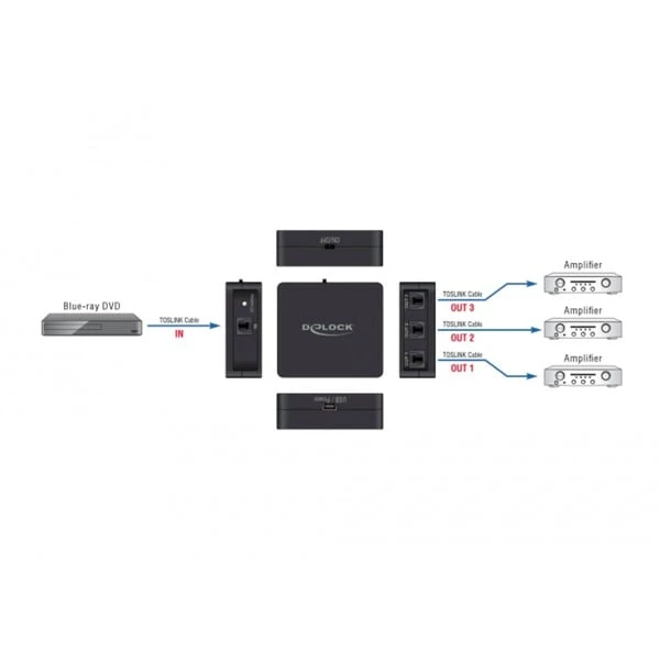 DeLOCK S/PDIF TOSLINK Splitter 1 In 3 Out, Mit USB Stromversorgung, Splitter & Switches – Bild 4