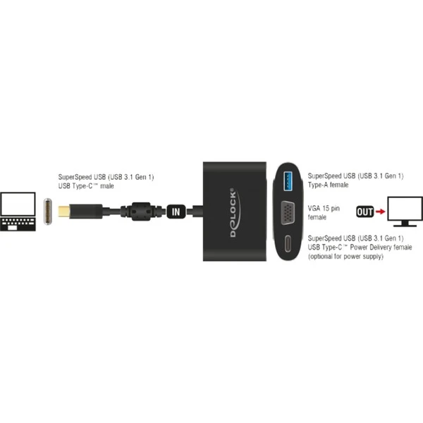 DeLOCK USB 3.2 Gen 1 Adapter, USB-C Stecker > USB-A + USB-C Buchse + VGA Buchse – Bild 2