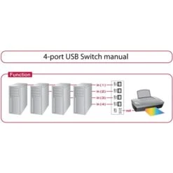 DeLOCK Umschalter USB 2.0 4 Port Manuell, USB-Umschalter -Digitu Computer Geschaft DeLOCK Umschalter USB 2 0 4 Port manuell USB Umschalter@@rdvcdt3a 4