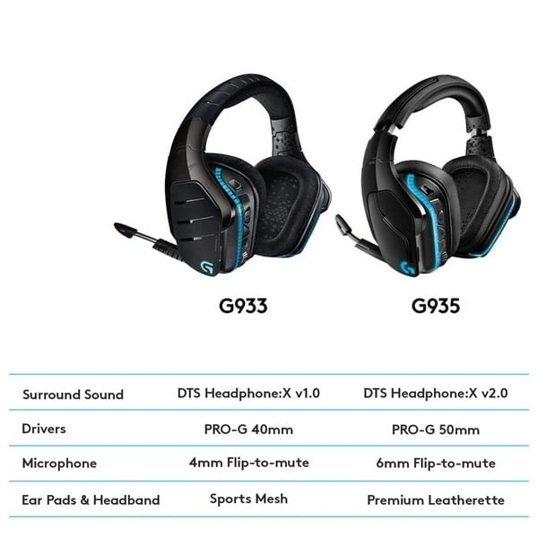 Logitech G935, Gaming-Headset 9 Logitech G935, Gaming-Headset – Bild 9