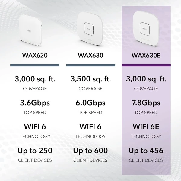 Netgear WAX630E, Access Point 14 Netgear WAX630E, Access Point – Bild 14