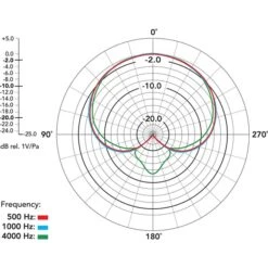 Rode Microphones Procaster, Mikrofon -Digitu Computer Geschaft Rode Microphones Procaster Mikrofon@@kp ra6 7
