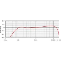 Rode Microphones Procaster, Mikrofon -Digitu Computer Geschaft Rode Microphones Procaster Mikrofon@@kp ra6 8
