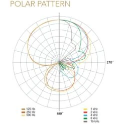 Rode Microphones VideoMic NTG, Mikrofon -Digitu Computer Geschaft Rode Microphones VideoMic NTG Mikrofon@@kp ram 11