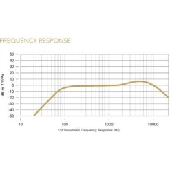 Rode Microphones Wireless GO II SINGLE, Mikrofon -Digitu Computer Geschaft Rode Microphones Wireless GO II SINGLE Mikrofon@@1817005 7