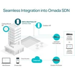 TP-Link EAP655-Wall, Access Point -Digitu Computer Geschaft TP Link EAP655 Wall Access Point@@100004404 5