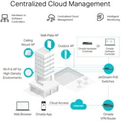 TP-Link ER605 SafeStream, Router -Digitu Computer Geschaft TP Link ER605 SafeStream Router@@100004384 6