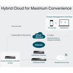 TP-Link Omada OC300 Cloud Controller, Access Point Controller -Digitu Computer Geschaft TP Link Omada OC300 Cloud Controller Access Point Controller@@1765324 4