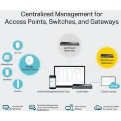 TP-Link Omada OC300 Cloud Controller, Access Point Controller -Digitu Computer Geschaft TP Link Omada OC300 Cloud Controller Access Point Controller@@1765324 5