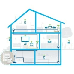 Devolo Magic 2 LAN DINrail, Powerline -Digitu Computer Geschaft devolo Magic 2 LAN DINrail Powerline@@lp e2221 4