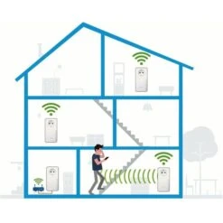 Devolo Magic 2 WiFi 6 Multiroom Kit, Powerline -Digitu Computer Geschaft devolo Magic 2 WiFi 6 Multiroom Kit Powerline@@1794500 2